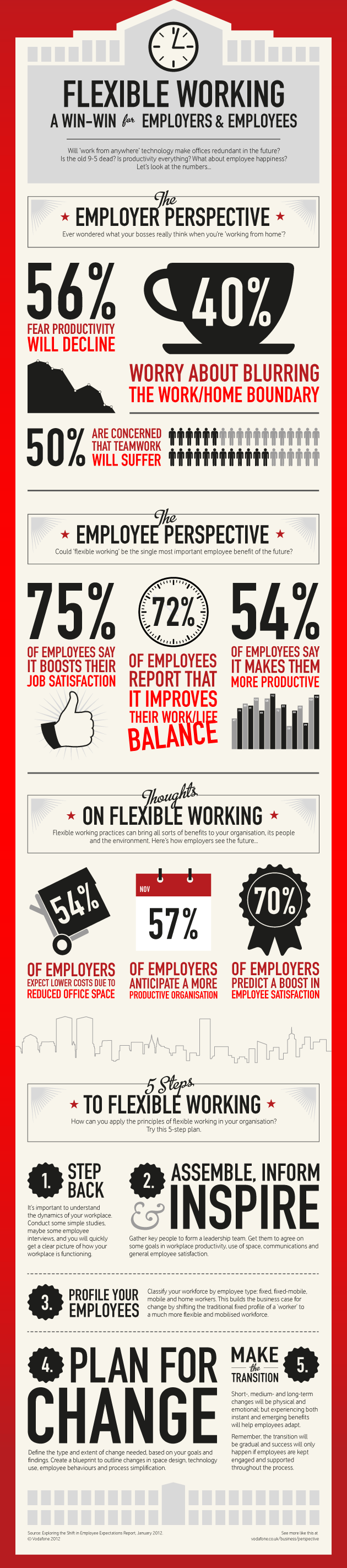 flexible working win-win for employees and employers infographic