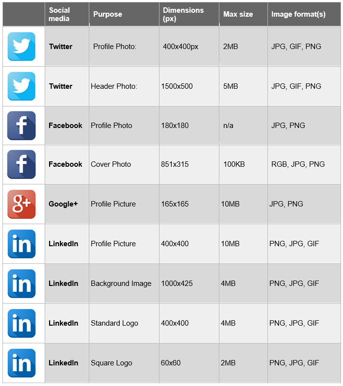 social_media_dimensions.png